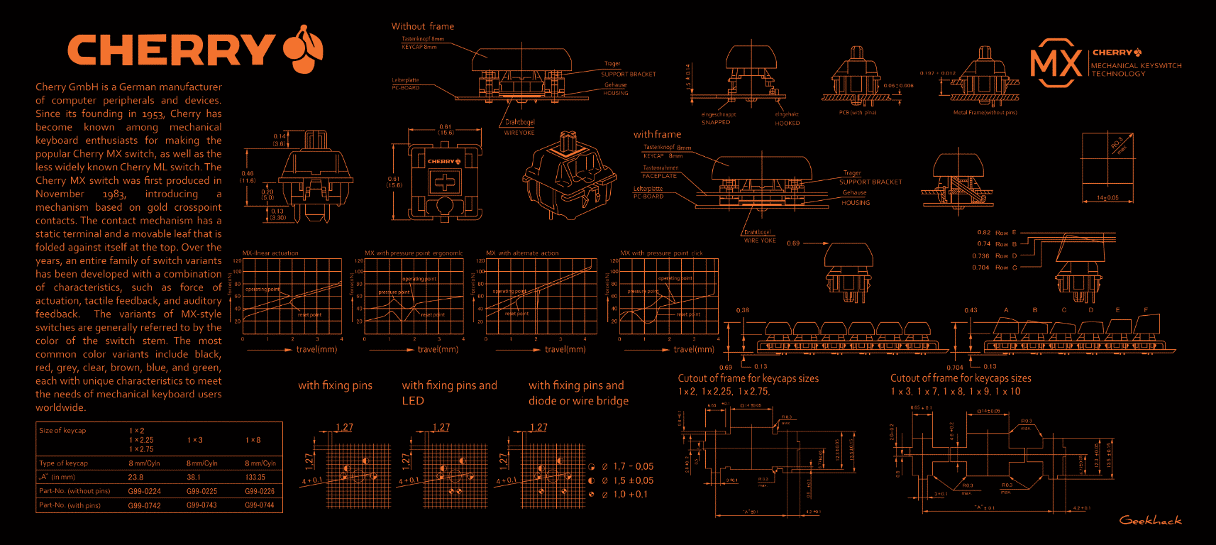 Orange on Black Render | Flashquark Mechanical Keyboard Store Orange on Black Render