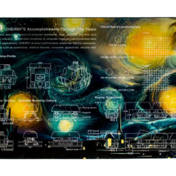 Starry Night Deskmat Main | Flashquark Mechanical Keyboard Store Starry Night Deskmat Main